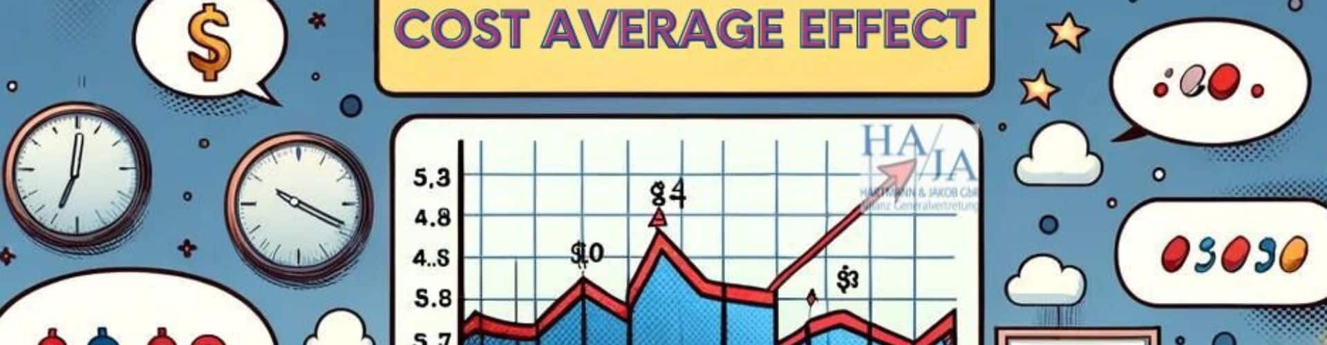Profitieren Sie vom Cost-Average-Effekt